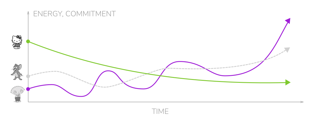 Teams' momentum