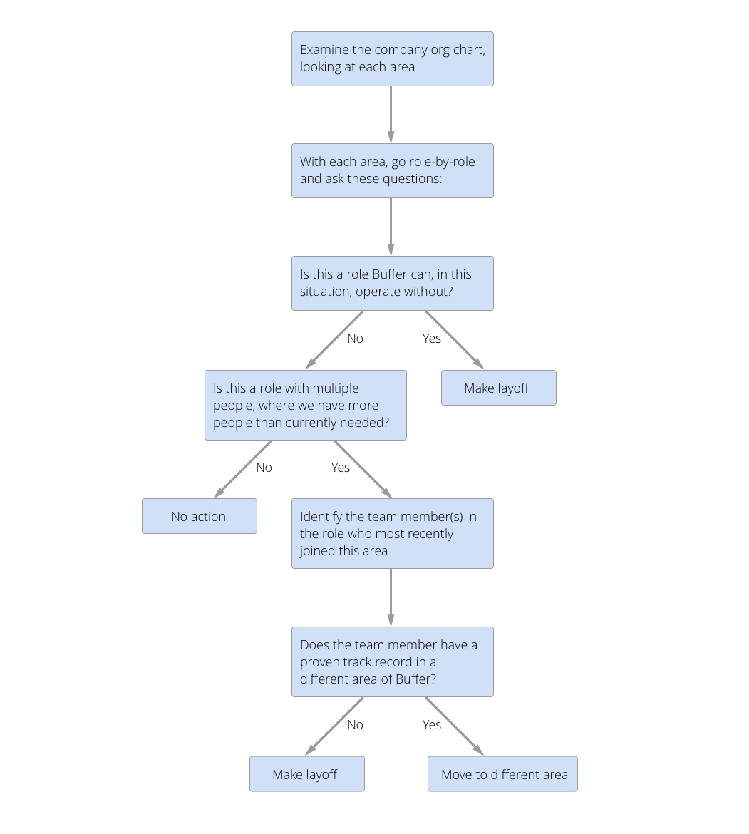 Transparency-in-decision-making